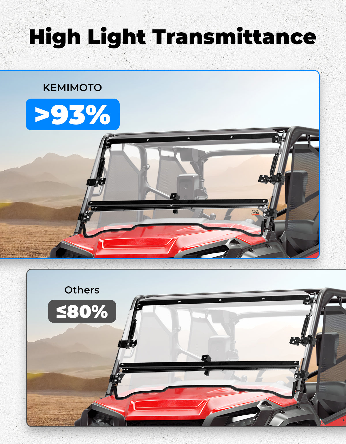 KEMIMOTO 2-IN-1 Flip Windshield for Pioneer 1000 1000-5 1000-6 2016-2025