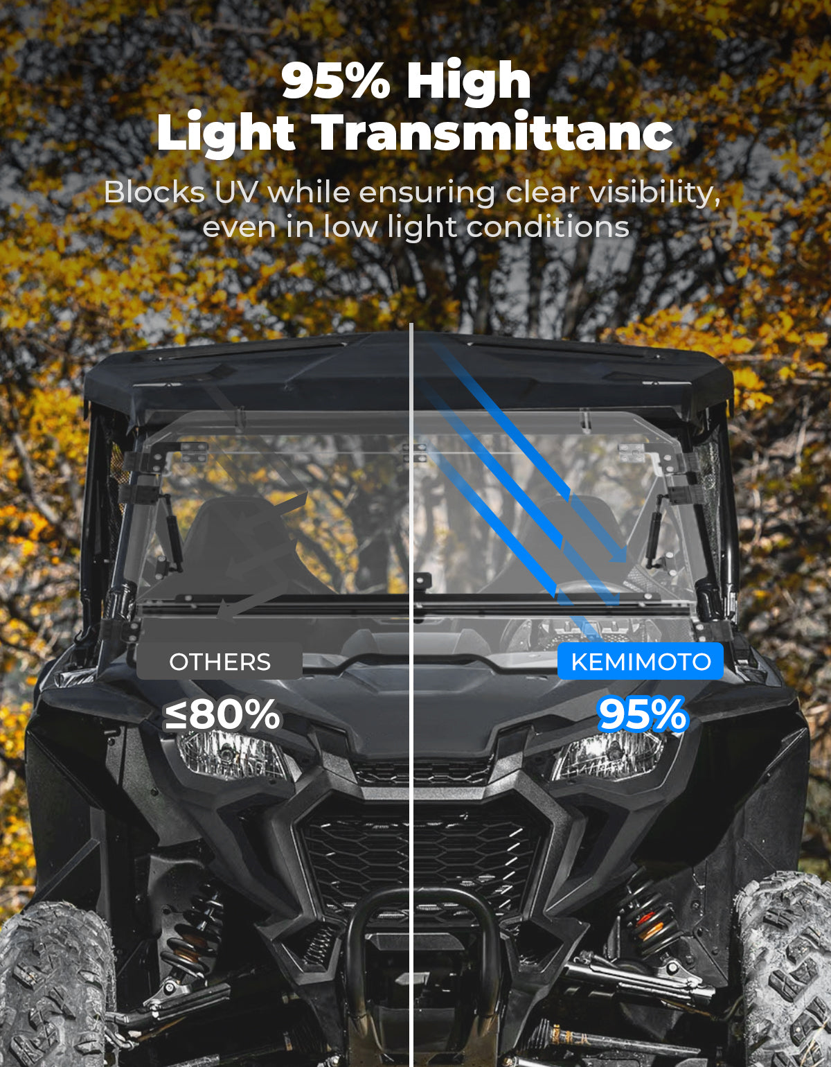 KEMIMOTO UTV Flip Windshield for Talon 1000R 1000X 1000X-4 2019-2026