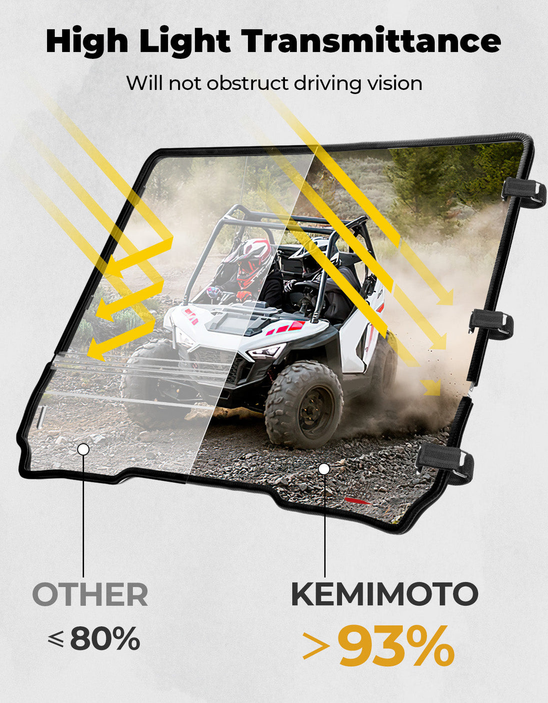 KEMIMOTO Fild up Windshield for Polaris RZR 200 2022-2026