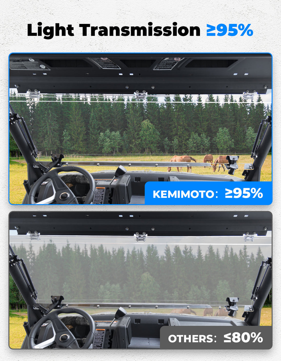 KEMIMOTO Upgraded Flip Front Windshield For CFMOTO Uforce 1000|1000 XL