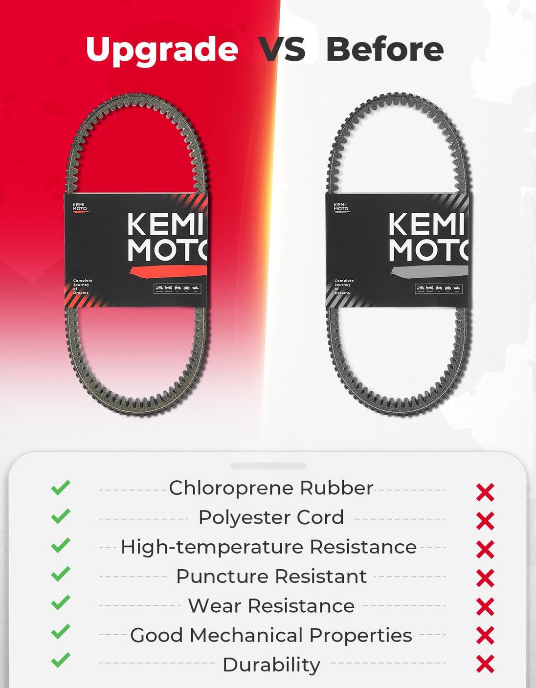 KEMIMOTO UTV Heavy Duty Carbon Drive Belt for RZR PRO XP /Turbo